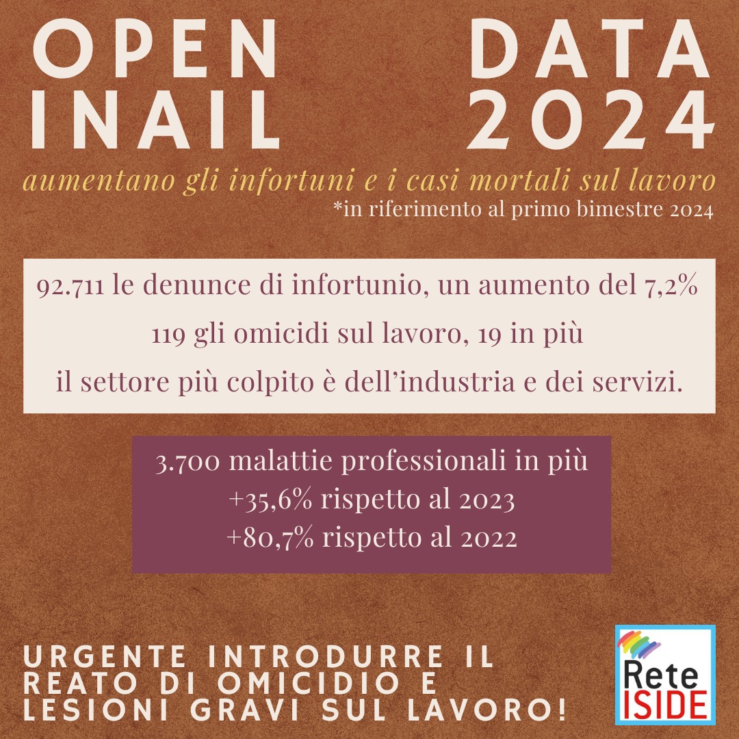 Infortuni mortali in aumento: il quadro degli Open Data Inail
